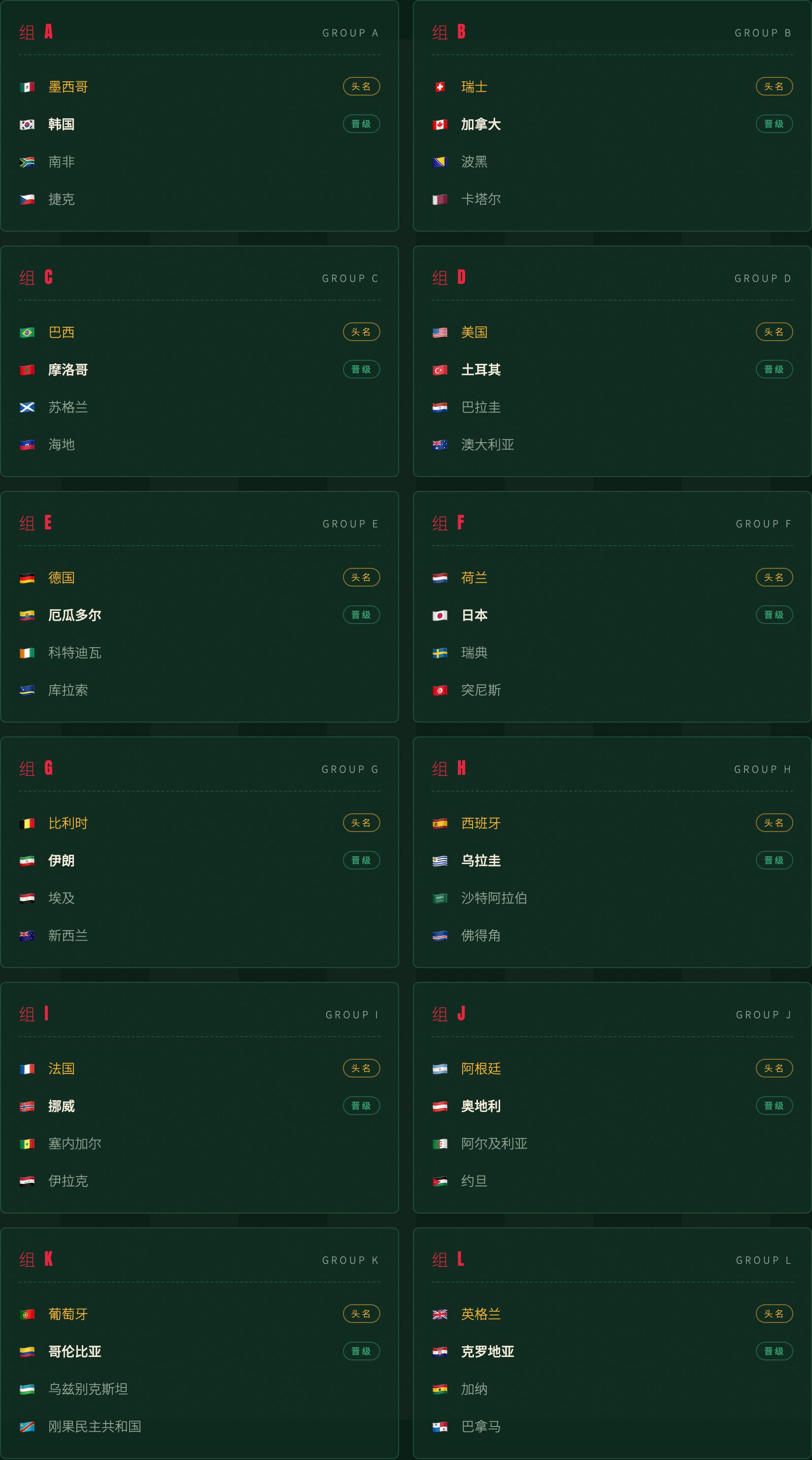 十二组出线预测｜金标=预测头名，绿标=预测第二