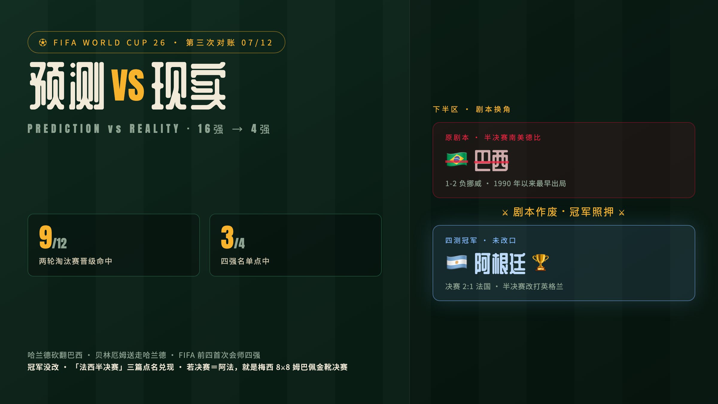 从 16 强踢到 4 强，12 场我中 9 场——「南美德比」作废，冠军还是阿根廷